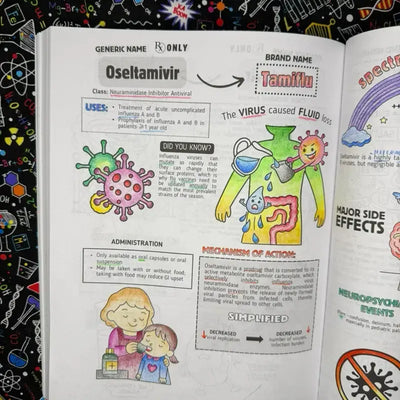 Top 200 Drugs Simplified Pharmacology Coloring Book and Study Guide